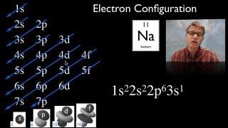 Electron Configuration [upl. by Etteinotna]