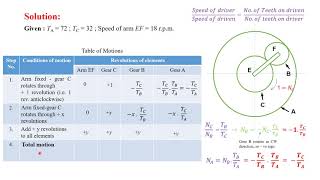 Gear Trains  Epicyclic Gear Problem [upl. by Urbani845]