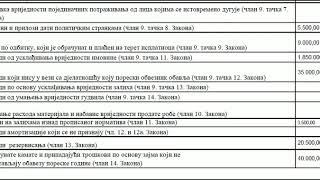 Praktičan primjer popunjavanja Godišnje poreske prijave za porez na dobit za 2018 godinu [upl. by Ellery774]