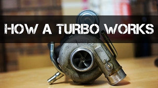 How a Turbo Works  Hands On Explanation [upl. by Aliuqa]