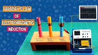 Learn Faradays Laws of Electromagnetic Induction  Science and Physics Experiments [upl. by Elvin]