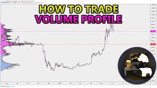 How to Trade Volume Profile VPVR VWAP  and VPSR Analysis Stocks Crypto Forex [upl. by Llerrahs]