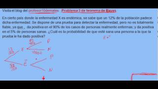 Problema 3 de teorema de Bayes ejercicio resuelto probabilidad [upl. by Launame]