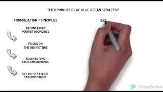 Blue Ocean Strategy Summary [upl. by Elvira]