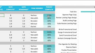 Free Excel Gantt Chart Template amp Tutorial  TeamGantt [upl. by Blader434]