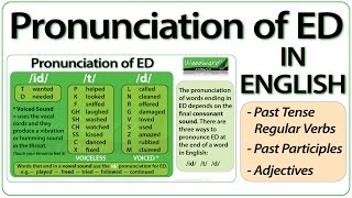 ED pronunciation in English  How to pronounce ED endings [upl. by Janis961]