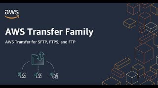 AWS Transfer Family  Demo [upl. by Lubet627]