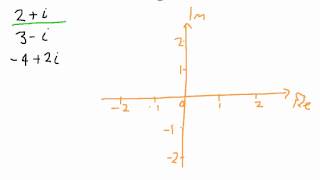 How to Represent Numbers on an Argand Diagram [upl. by Bartosch]