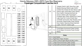 Honda Odyssey 20112017 Fuse Box Diagrams [upl. by Eehc]