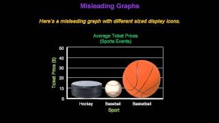 Identifying Misleading Graphs  Konst Math [upl. by Remle]