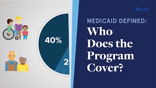 Medicaid Defined Who Does the Program Cover [upl. by Peacock931]