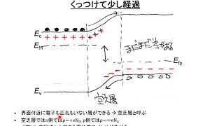 pn接合その1 [upl. by Lainey830]