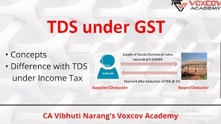 TDS Under GST I Concepts of TDS under GST in Detail [upl. by Thetes]