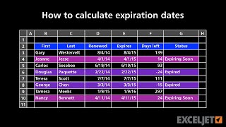 How to calculate expiration dates [upl. by Lotus]