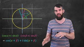 The geometric view of COMPLEX NUMBERS [upl. by Jeni778]