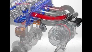 Twin Scroll Turbocharging  System Principles Training Module Trailer [upl. by Thibaud834]