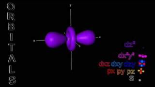 Electron Orbitals  sp amp d [upl. by Hwu]