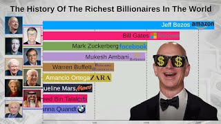 Top 15 Richest People In The World 19972019 [upl. by Ilojne267]