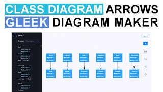 Class diagram arrows Association Aggregation Composition Dependency Multiplicity Inheritance [upl. by Ahsekim]