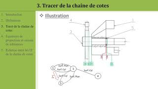 Cotation fonctionnelle [upl. by Janene507]