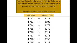 Free Renault Radio Codes Unified [upl. by Jordon]