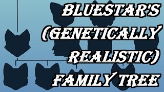 Bluestars Genetically Realistic Family Tree CC [upl. by Millman836]