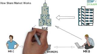 What is Share And Stock Market Hindi [upl. by Bronder565]