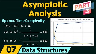 Basics of Asymptotic Analysis Part 3 [upl. by Kind]