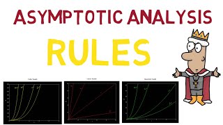 Asymptotic Analysis Rules and Algorithms Behaviors  3 [upl. by Chemar]