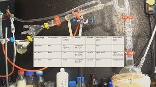 purification of pyrolysis oil [upl. by Neevan]