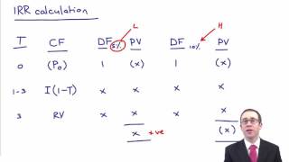 CIMA F2 Redeemable debt [upl. by Soirtemed]