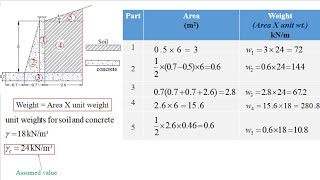 Part 2Stability Analysis of Retaining Wall [upl. by Fidelis]