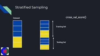 Crossvalidation in Machine Learning [upl. by Ilamad]