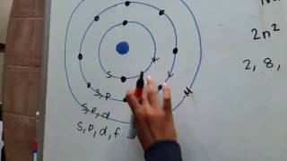 Energy Levels shells SubLevels amp Orbitals [upl. by Ahsieit228]