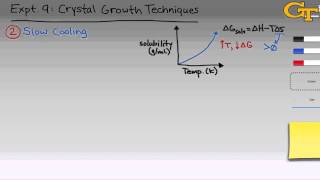 Crystal Growth Techniques  Intro amp Theory [upl. by Marc349]