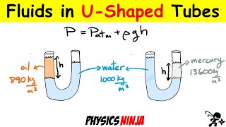 Hydrostatics Two Fluids in UShaped Tube [upl. by Sylvester]