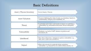 IT  Information Security Risk Management With Examples [upl. by Swainson595]