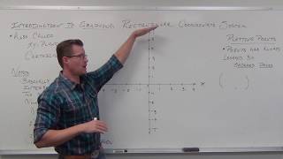 Graphing  The Rectangular Coordinate System and Plotting TTP Video 26 [upl. by Reade]