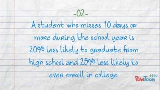 5 Facts About School Attendance [upl. by Ajin191]