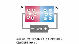 ダイオードのしくみ [upl. by Ernaldus]