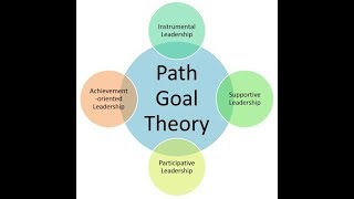 Leadership Path Goal Theory [upl. by Ezarras]