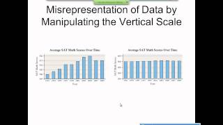 Elementary Statistics Graphical Misrepresentations of Data [upl. by Adni]