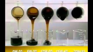 Oil viscosity in severe frost 40°C [upl. by Ecnerrat856]