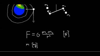 Ņūtona gravitācijas likums [upl. by Erich]
