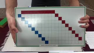 Subtraction Finger Chart Montessori Presentation w Mr O [upl. by Eltsyrhc]