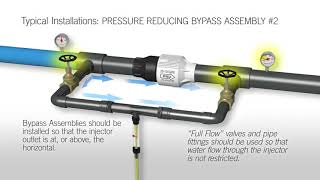 How a Mazzei Venturi Injector Works [upl. by Aseek]