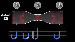 Venturi Tube working principle [upl. by Namajneb]