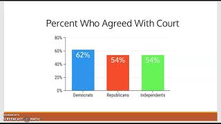 Analyze graphical misrepresentation of data [upl. by Corbett]