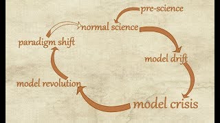 Kuhns Cycle Paradigms and Criticism [upl. by Tidwell]