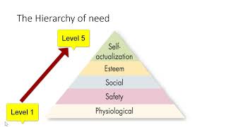 Motivation  Maslow Theory amp ERG Theory [upl. by Hulda]